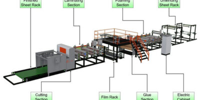 KL1450 Aluminum Foil & Kraft Paper, PS/PET Foam Sheet Lamination Line