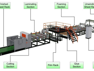 KL1450 Aluminum Foil & Kraft Paper, PS/PET Foam Sheet Lamination Line