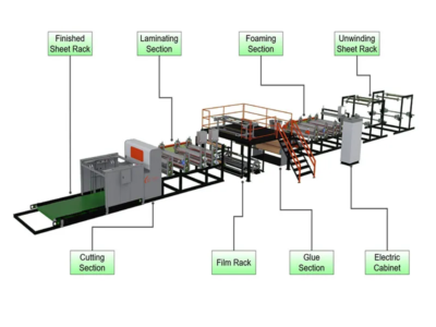 Aluminum-Foilkraft-paper-and-PS-or-PET-foam-sheet-Laminating-machine