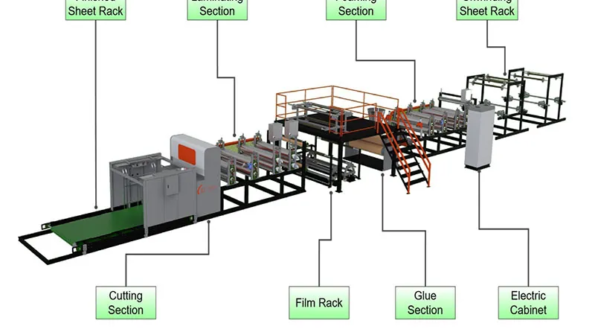 KL1800 Laminating Machine For Aluminum Foil , Kraft Paper and PS Foam Sheet image