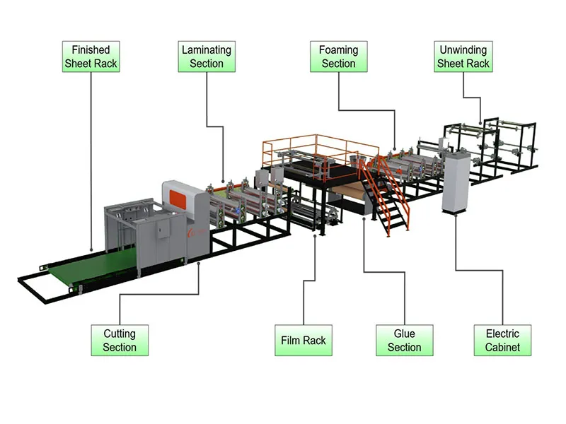 Aluminum Foil,kraft paper and PS or PET foam sheet Laminating machine